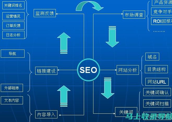 SEO实战密码揭秘：快速提升网站搜索可见性的秘诀