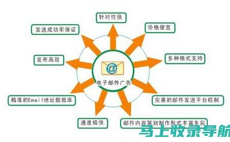 电子邮件营销在SEO中的实践与技巧探讨